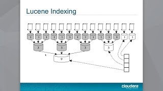 Apache Lucene: Then \u0026 Now