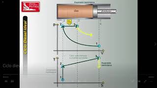 CICLO DIESEL