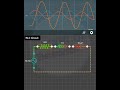 most important concept of rlc circuit