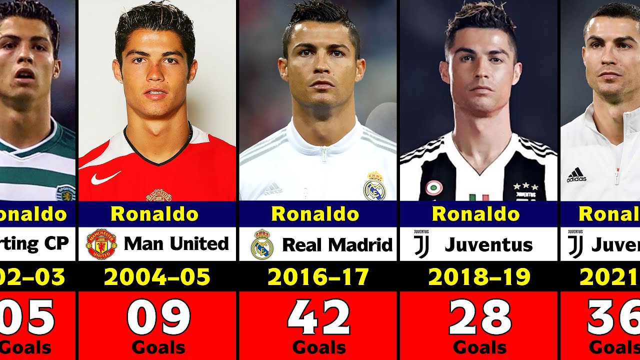 Cristiano Ronaldo's Club Career Every Season Goals. - YouTube