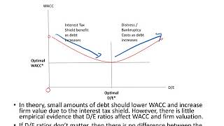 Finance Core Topic #7 Section #6 Optimal Capital Structure and WACC