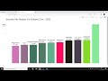 Plotly Python Bar Chart Race (Animation) | moving bar chart | moving bar chart in python (plotly)