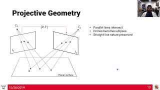 Class 12 - Projective Transformations