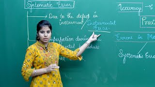 CBSE 11&12th Physics | Errors in Measurement | Theory and Problem Solving | In English | Misostudy