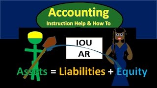 101 Work Completed On Account Transaction Accounting Equation