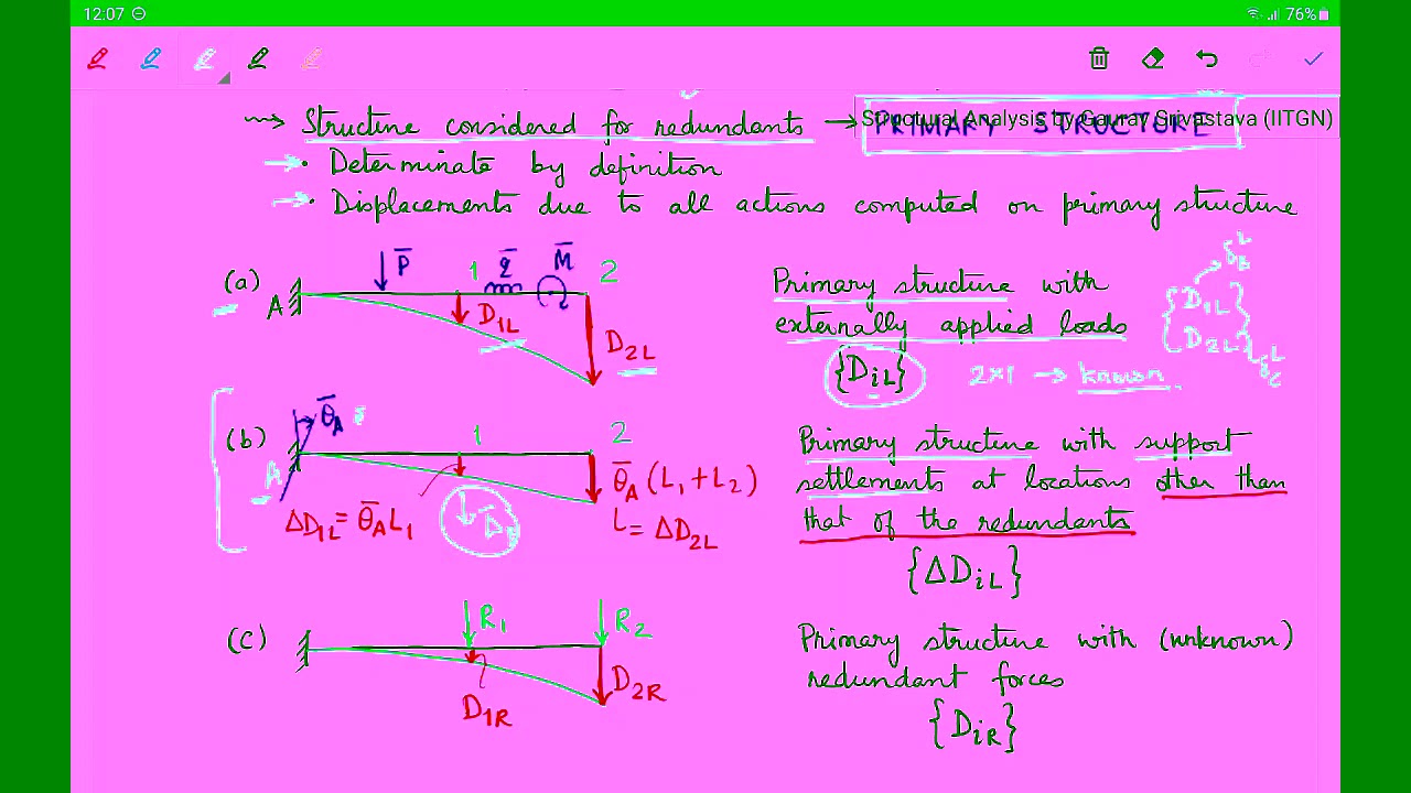 Flexibility Method Of Structural Analysis Examples Ranchasl