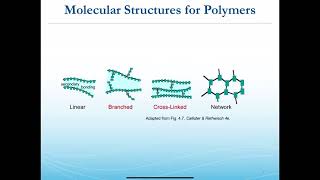 ENGR170 / MSCI 201 - Polymers - Secondary Bonds, Thermoplastics, Thermosets