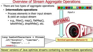 Understanding Java Streams Aggregate Operations