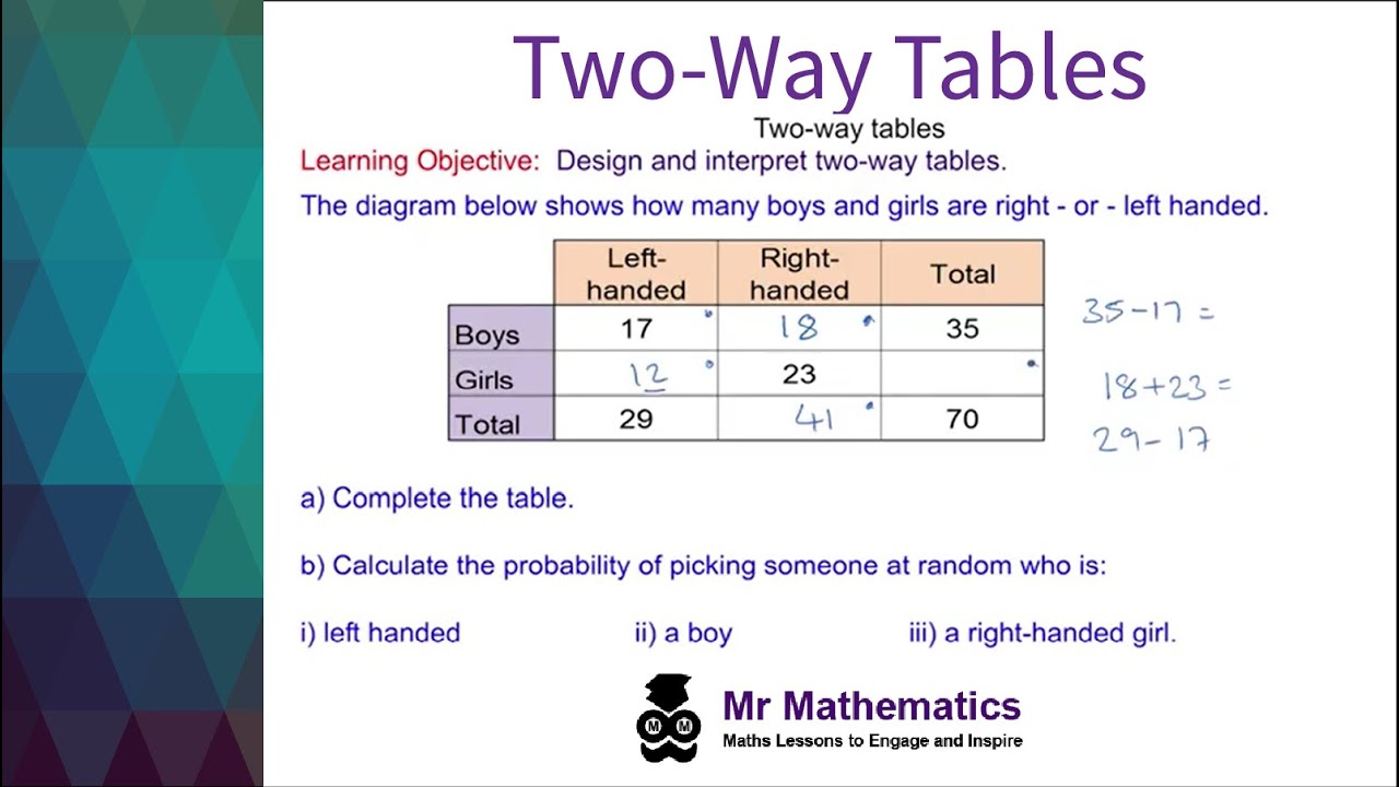 Two Way Table Probability Problems | Brokeasshome.com