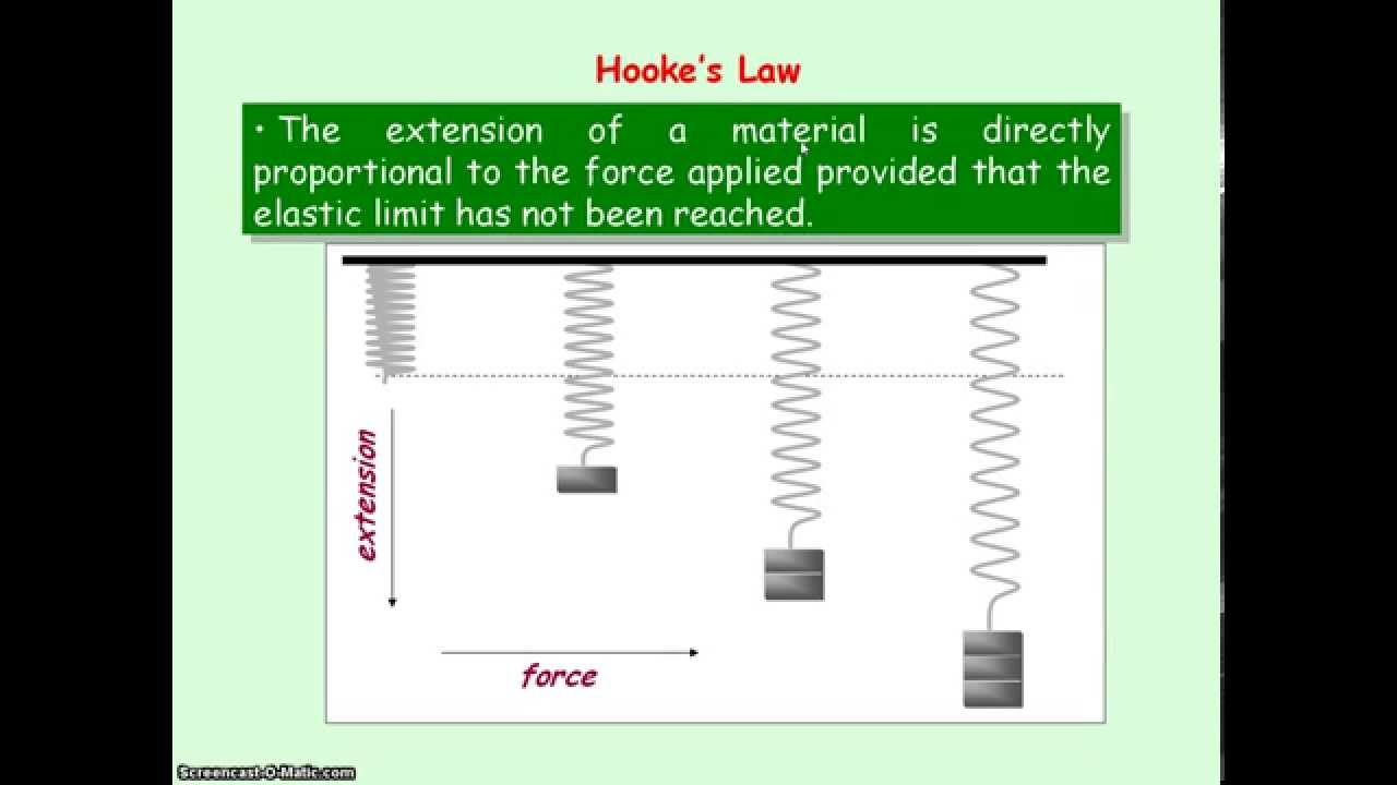 F&M Materials 1 - Hooke's Law, Force Constant & Elastic Potential ...