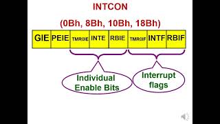 Lecture 2 The PIC16F877 Memory Map & Assembly Programming