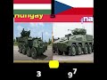 hungary vs czechina army power army europe world slovakia hungary shorts trending short top