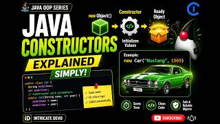 Java Constructors Explained Simply (Default vs Parameterised Constructors)