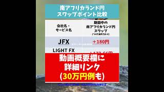 JFXがまさかの3冠 FXトルコリラ円 メキシコペソ円 南アランド円 スワップポイント比較 2025年2月2日 #shorts