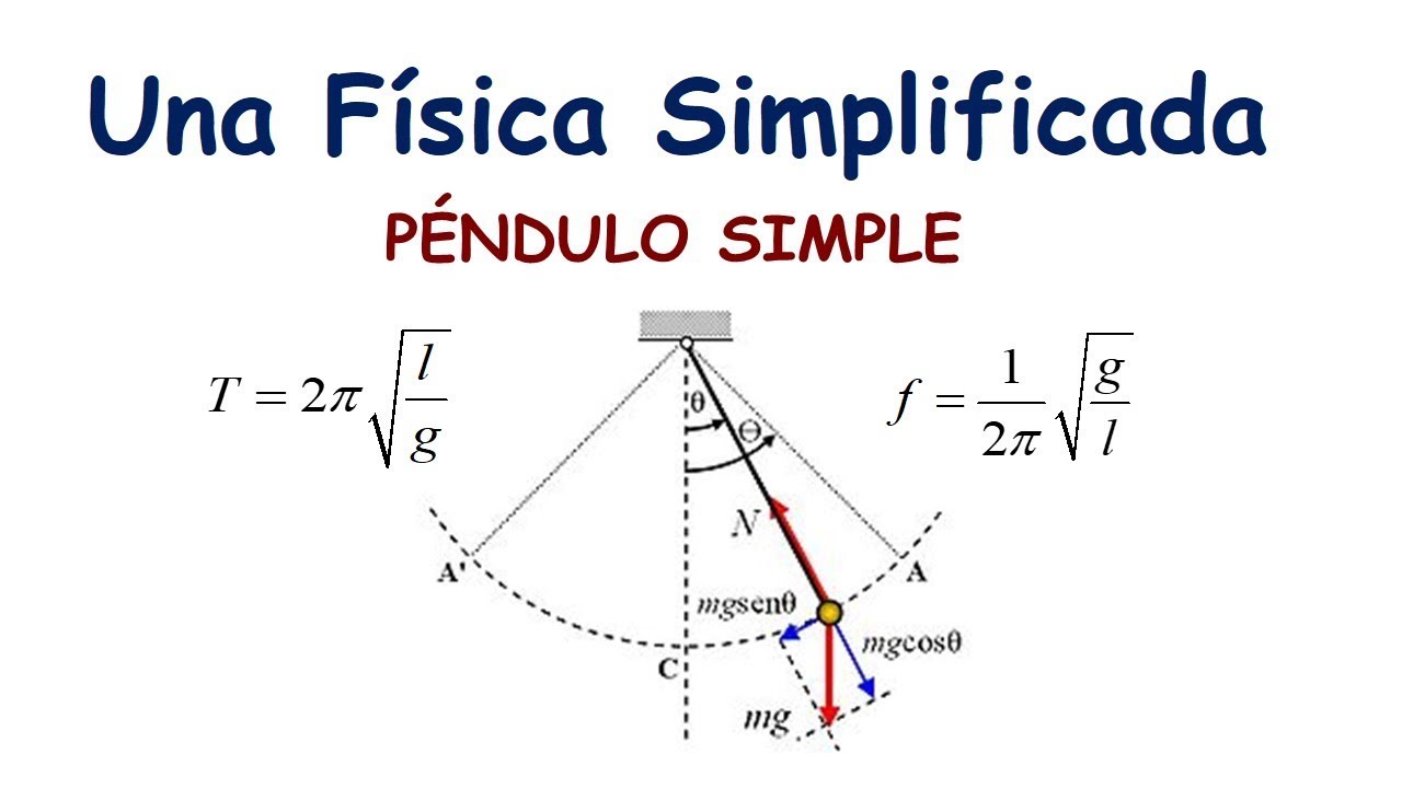 Arriba 63+ Imagen Modelo De Periodo Simple – Thcshoanghoatham-badinh.edu.vn