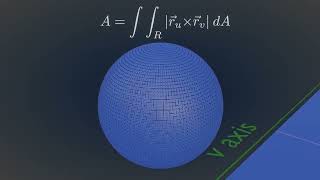 Surface Parametrizations (Vector Calculus)