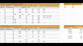 12900K P and E core voltage and frequency scaling behaviour