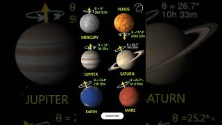 Rotational speed \u0026 Axial Tilt of Planets