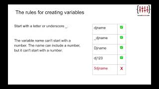 Break code variables