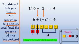 Subtraction of Integers Using Algebra Tiles