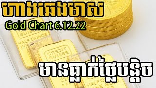 Gold price / ហាងឆេងមាស / 60.12.22