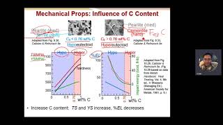 Ch10-4 Phase transformation and heat treatment