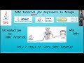 Java Jdbc Tutorial - Part 1:Introduction to Jdbc