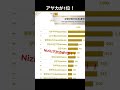 niziu アヤカが韓国のランキングで1位！？ niziu ayaka 新井彩花 アヤカ jyp shorts