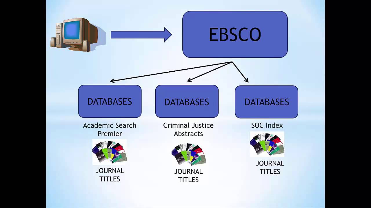 Using Ebsco Research Databases Tutorial Youtube