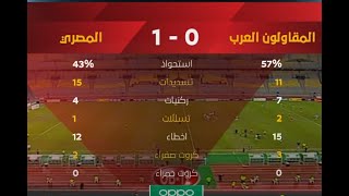 ملخص مباراة المقاولون العرب والمصري  0 - 1 الدور الأول | الدوري المصري الممتاز موسم 2020–21