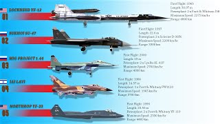 The 10 Powerful Fighter Jets that were cancelled