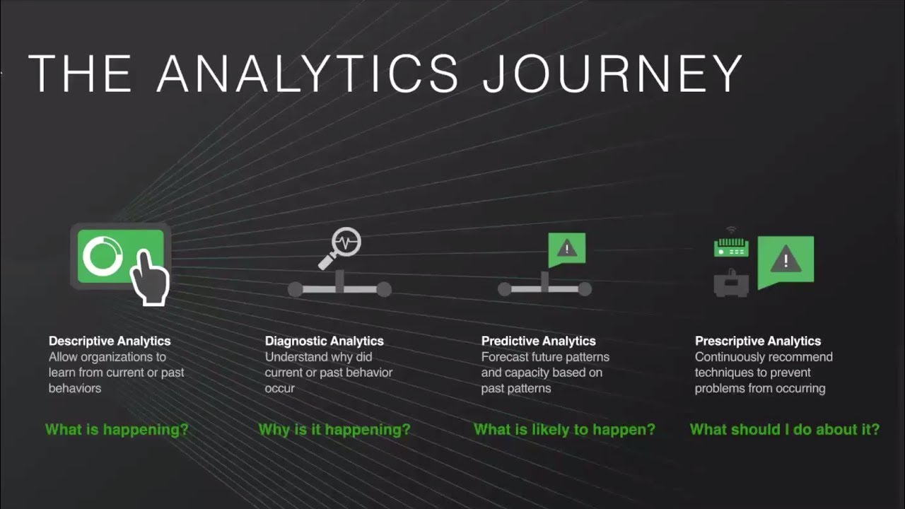 Webinar The Manufacturing Analytics Journey Youtube