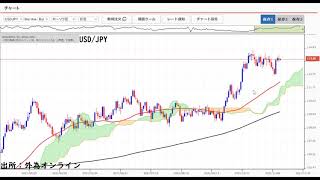 今週は強い米10月CPIを受けたFRB当局者発言に注目。ドル円、クロス円はレンジ相場か？