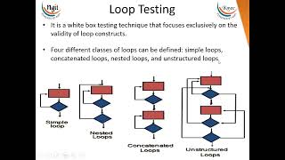 5. 4. Control structure testing