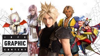 Why Final Fantasy Is the Biggest RPG Series of All Time - InfoGraphic Content