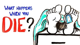 What Happens When You Die