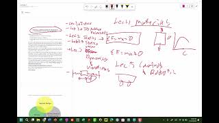 ENGR115 Lecture 1: Mechanical Engineering Course Outline