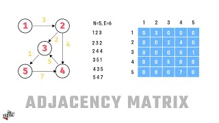 Adjacency matrix implementation in python