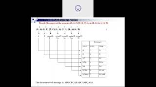Lempel-Ziv-Welch Code (LZW)