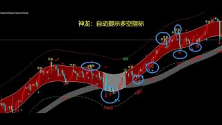 “ CPI点燃，连续多正确”黄金2700分水岭继续多