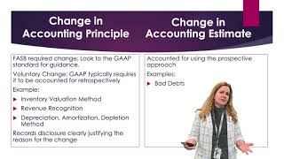 Accounting Changes [Professor Barbara Gonzalez]