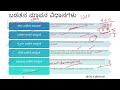 ಬಡತನ ಮಾಪನಕ್ಕೆ ಎಷ್ಟು ಸಮಿತಿಗಳು ರಚಿಸಲಾದವು committees formed to measure poverty kas psi pdo