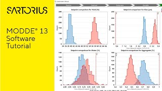MODDE® 13 Software Tutorial - Learn with Sartorius