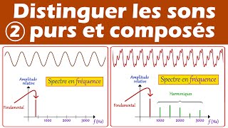 Distinguer un son pur d'un son composé (sinusoïde et spectre) 1ère enseignement scientifique