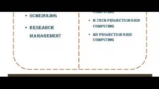 GRID COMPUTING PROGRAMS CODE IN EUROPE