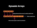 #4.1 Dynamic Arrays || How ArrayList in Java works Internally #DSA #TechnologyStrive