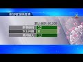 【冠状病毒19】本地新增12起病例 连续十天无本土病例