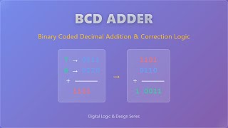 BCD Adder Explained: Binary Coded Decimal Addition for Beginners 🧮