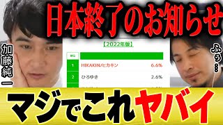 【ひろゆき×加藤純一】このランキング見て日本終わったと確信しました【切り抜き ヒカキン 有吉 マツコ Apex ゲーム実況  ポケモン イナズマイレブン Twitch インフルエンサー 】