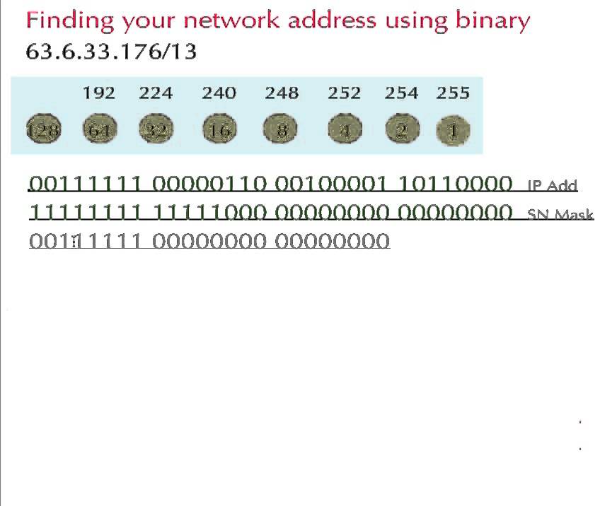 Subnetting - Finding Your Network Address Using Binary. - Dave Bilson ...